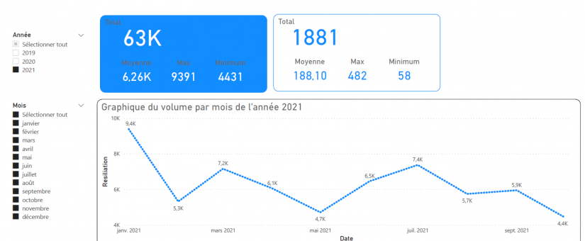 Automatisation du processus de facturation