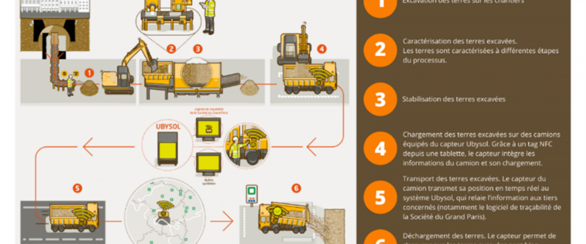 Constructech