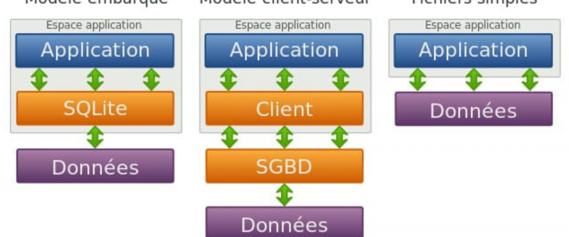 schéma d'une solution