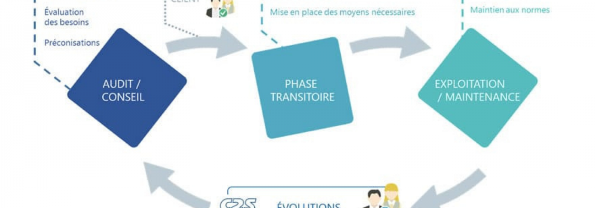 schéma d'une solution