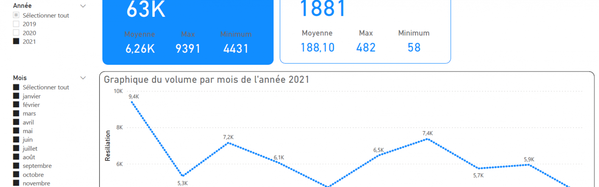 KPI